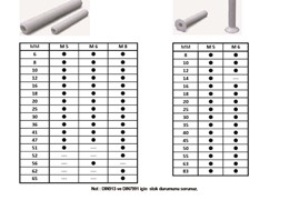 Plastic Connection Elements
