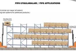Heavy Duty Rack Systems