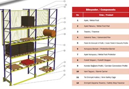 Heavy Duty Rack Systems