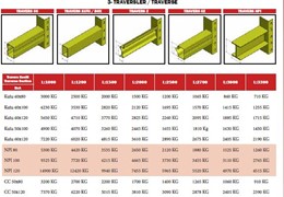 Heavy Duty Rack Systems